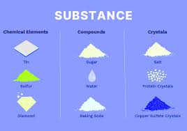 <p>a material of a particular kind</p>