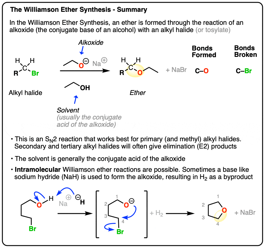 <ul><li><p>cannot form H-bonds but introduce polarity</p></li><li><p>2 alcs react in the presence of H<sub>2</sub>SO<sub>4</sub>. Elimination, water removed (condensation)</p></li><li><p>-oxy added to prefix of smaller HC group and joining it to alkane name of larger HC group</p></li></ul><p></p>