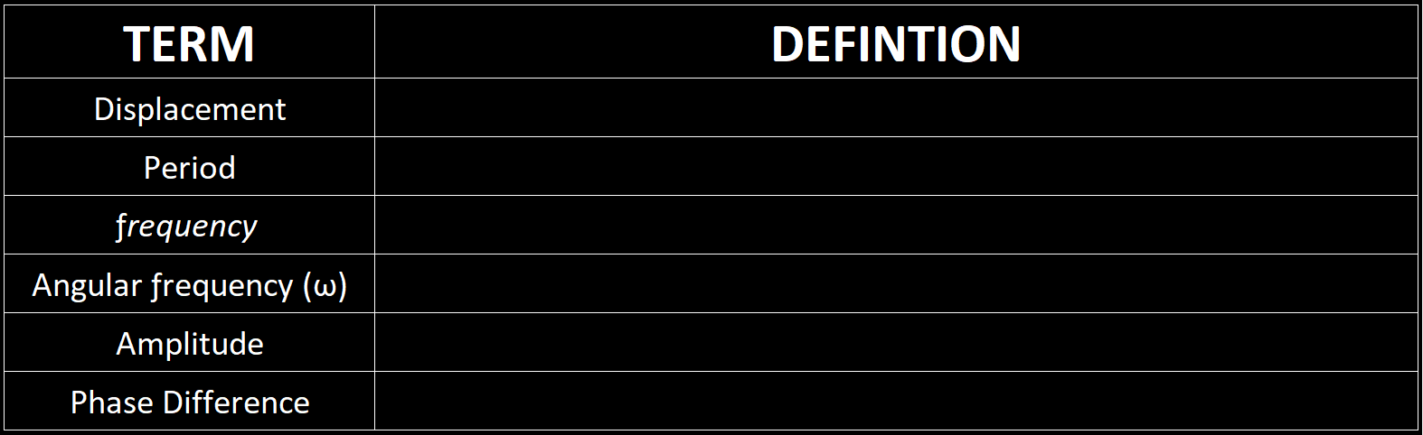 <p><span style="color: rgb(0, 255, 16);">Define</span> these terms in terms of <strong>SHM</strong></p>