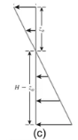 <p>what condition is this? (cohesionless soil, cohesive-active, cohesive-passive)</p>