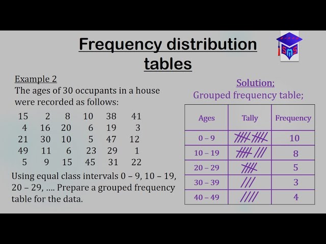 <p><span><strong>Frequency distribution</strong></span></p>