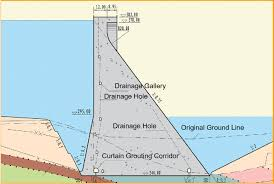 <p>not designed to be overtopped </p>