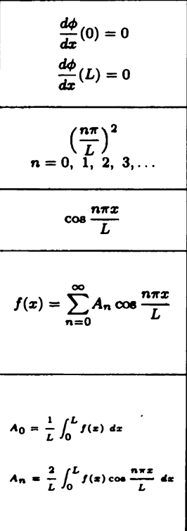 <p>(2.4 Haberman) (Exam 2 Material)</p>