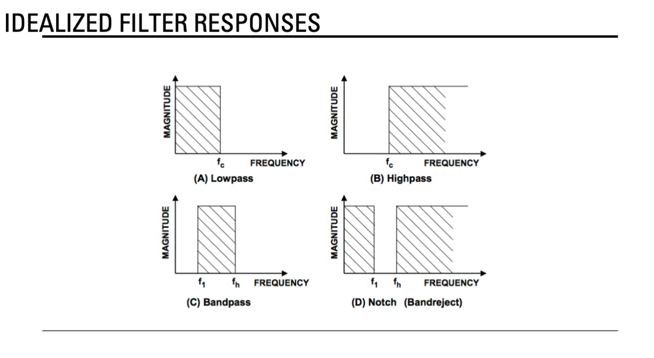 <p>the process by which the essential and useful part of a signal is separated from the undesirable components (noise, for example) </p>