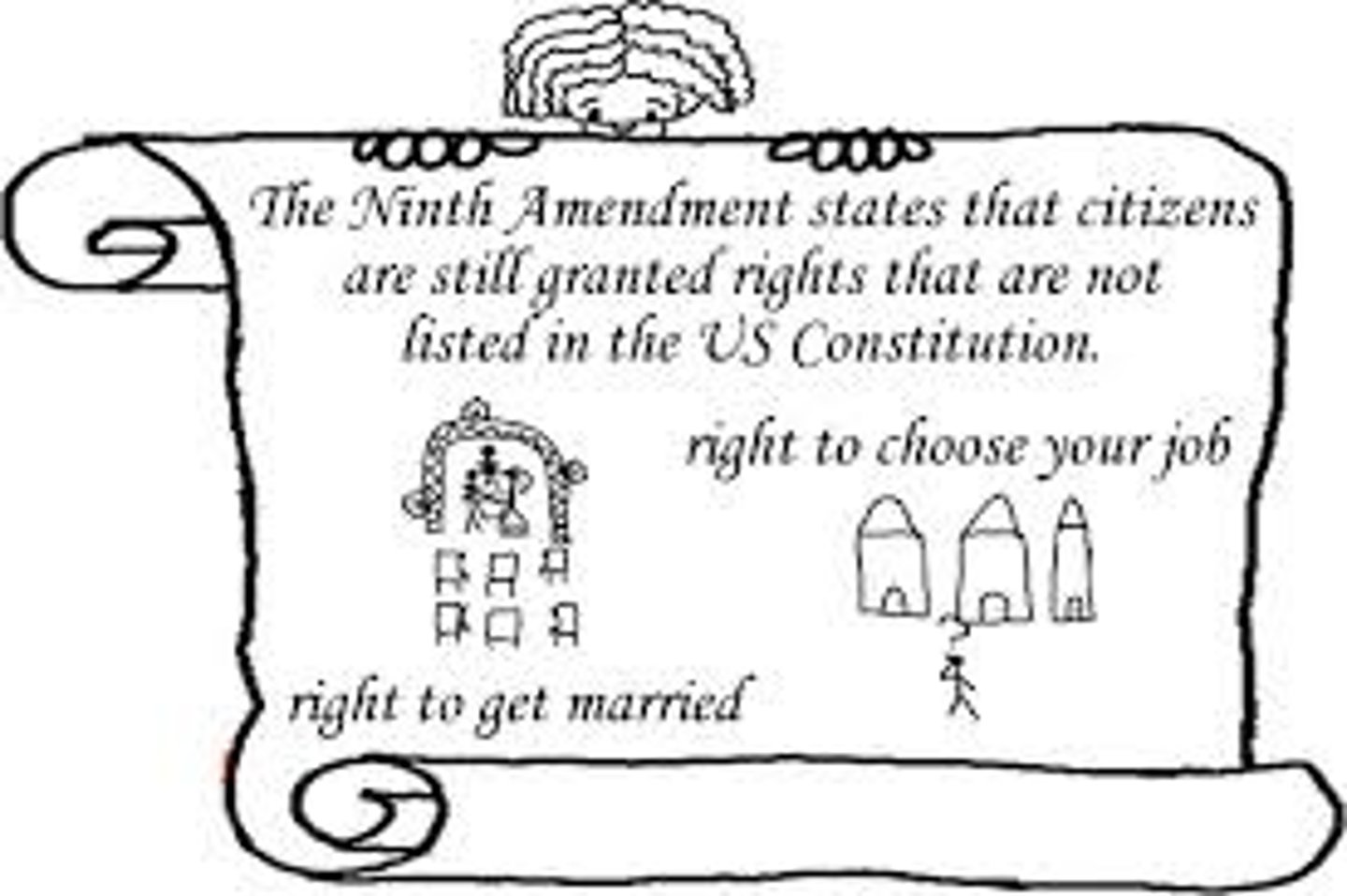 <p>The enumeration in the Constitution, of certain rights, shall not be construed to deny or disparage others retained by the people.</p>