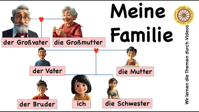 <p>family member</p>