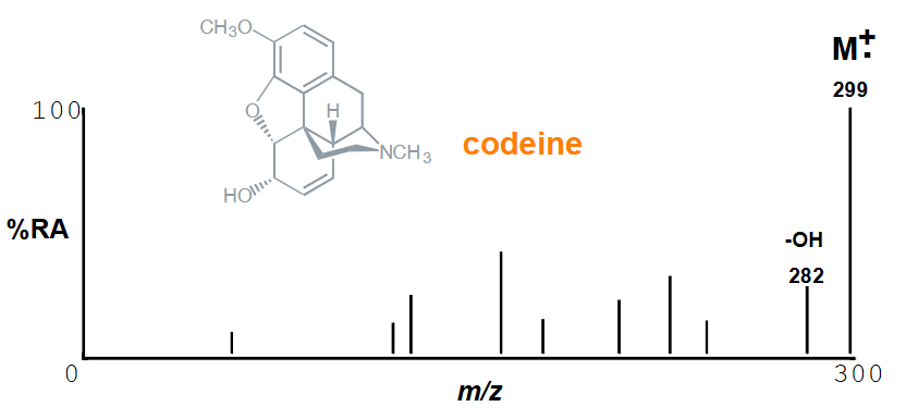<p><mark data-color="rgba(0, 0, 0, 0)" style="background-color: rgba(0, 0, 0, 0); color: inherit;">The tallest, most intense peak in the spectrum, representing the most abundant ion</mark><span>. </span></p><ul><li><p><span>It is assigned a relative abundance/intensity of 100%</span></p></li></ul><p></p>