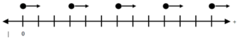 <p>Based on the motion map shown, describe the object's velocity as a function of time.</p>