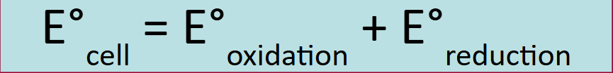 <ul><li><p>Sum of standard half reaction potentials for oxidation &amp; reduction half reactions</p><ul><li><p>Do not have to multiply by coefficient of your equation, just what’s on the sheet</p></li></ul></li><li><p>Must be positive for favorable reaction</p></li></ul><p></p>