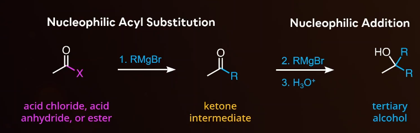 <p>this is a Grignard rxn </p>