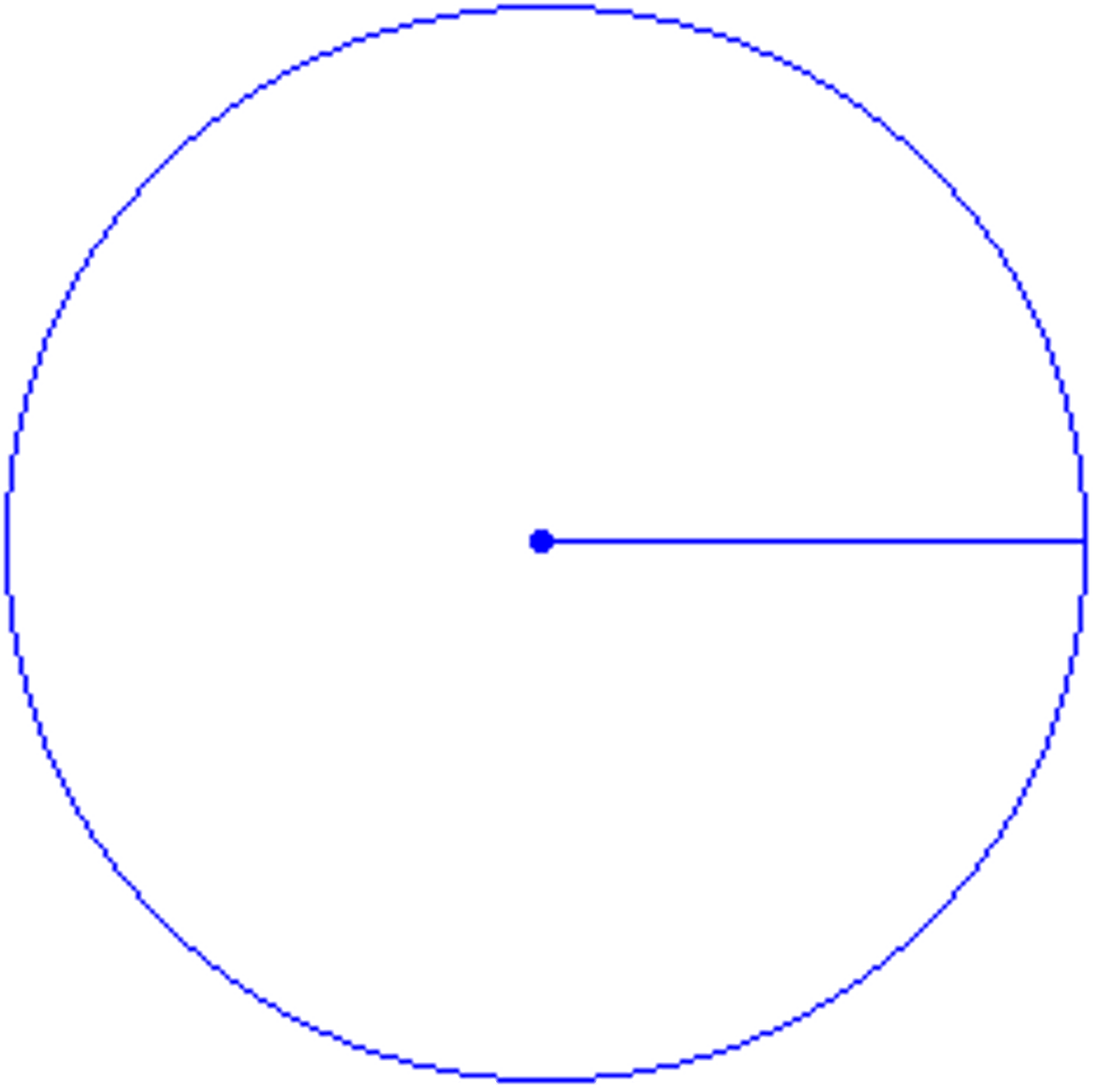 <p>The distance between any point on a circle and the center</p>