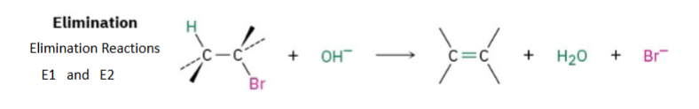 <p>Removing: H and Br, creating a double bond: making an alkene, this is an elimination.</p>