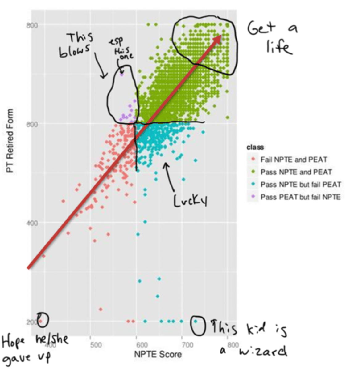 <p>a statistical process for estimating the relationships among variables</p>