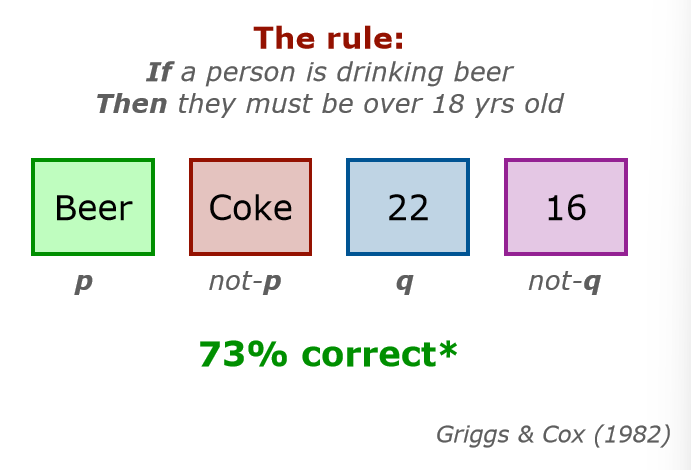 <p>Griggs and Cox (1982)</p>