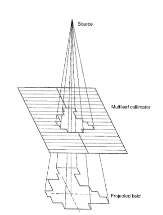 <ul><li><p>Digitally reconstructed radiograph</p></li><li><p>Multileaf collimator</p></li><li><p>Verify and Record system</p></li></ul><p></p>