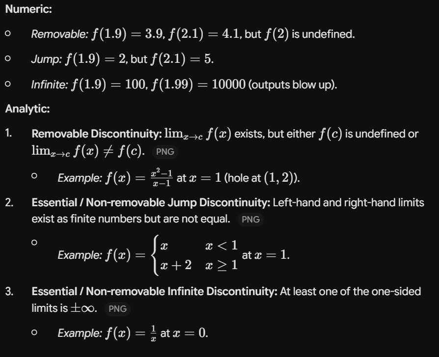 <ul><li><p><strong>Verbal:</strong> Discontinuities are places where a function fails to be continuous. They occur whenever any of the 3 continuity conditions fail—meaning the point is undefined, the limit doesn't exist, or the point doesn't match the limit.</p></li><li><p><strong>Graphical:</strong></p><ol><li><p><span><strong>Removable Discontinuity (Hole):</strong> The curve has a missing point or a single point offset above/below the path.</span></p></li><li><p><span><strong>Jump Discontinuity:</strong> The graph breaks vertically into two separate heights.</span></p></li><li><p><span><strong>Infinite Discontinuity:</strong> The graph shoots up or down along a vertical asymptote.</span></p></li></ol></li></ul><p></p>