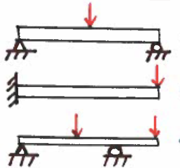 <ul><li><p>Simply supported</p></li><li><p>Cantilever</p></li><li><p>Combination</p></li></ul><p></p>