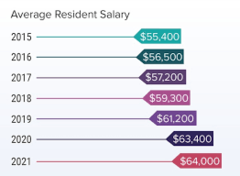 <p>Fixed amount of money earned yearly.</p>