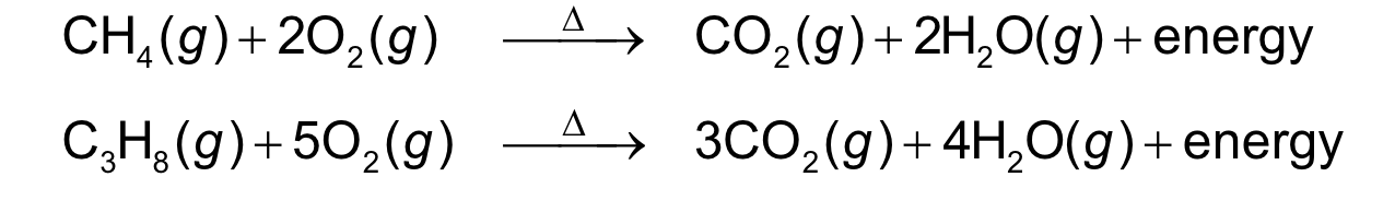 <ul><li><p>Co2 and H2O are always products</p></li><li><p>energy released in form of heat </p></li></ul><p></p>