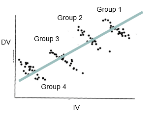 <p>This graph is depicting what concept?</p>