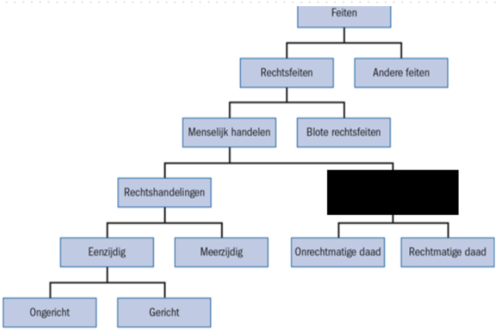 <p>wat zit er onder het zwarte vakje </p>
