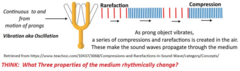 <p>Changes in medium that distinguish sound from other waves</p>