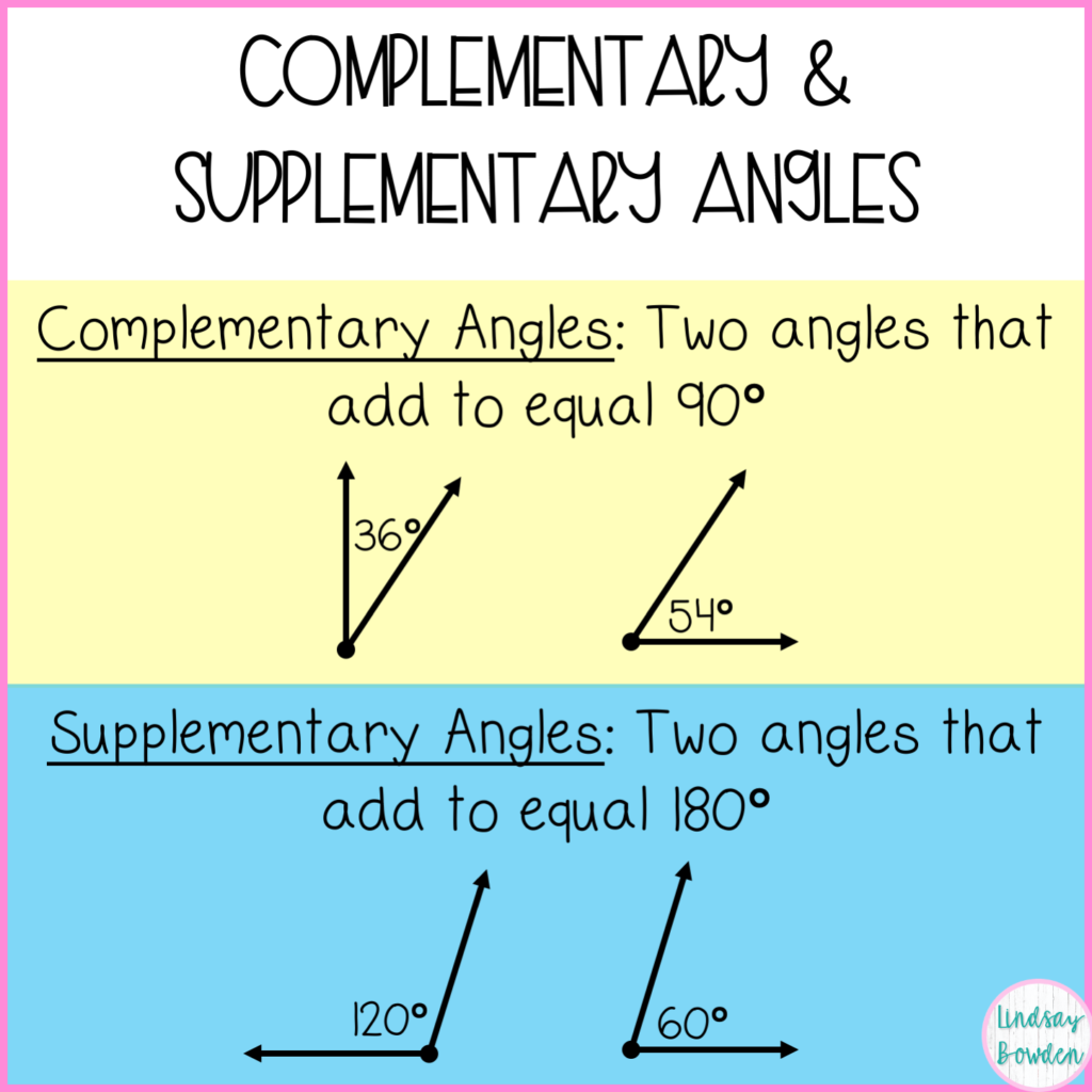 <p>complementary angles</p>