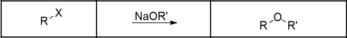 <p>1º Alkyl Halide with the salt of an alkoxide reagent (Williamson Ether Synthesis via Sn2)</p>
