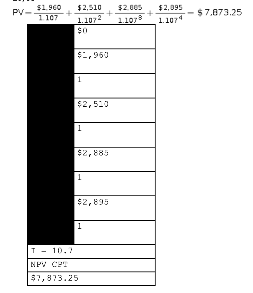 <p>$7,873.25</p>