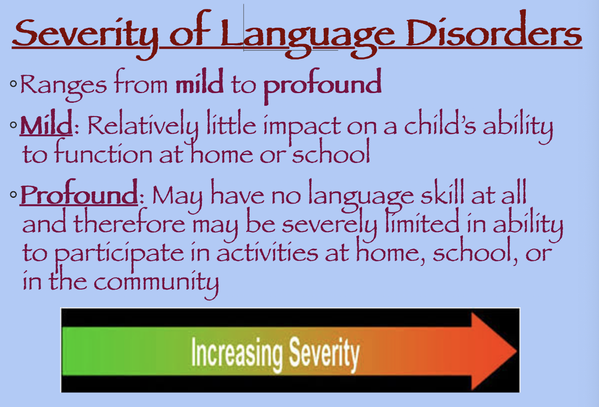 <p>Language Disorders for school-age typically have difficulty: </p>