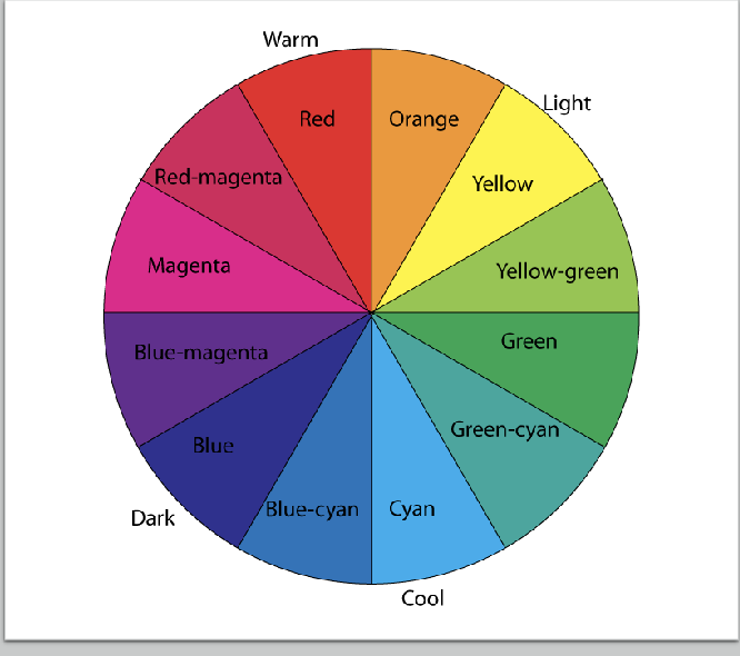 <p><span style="color: rgb(255, 255, 255);">Colours on the opposite sides of a colour wheel.</span></p>