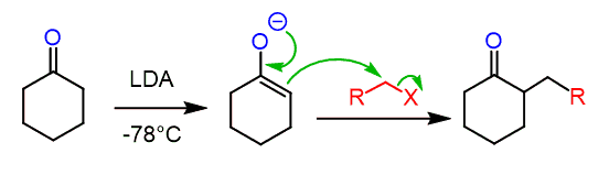 <p>identify the mechanism</p>