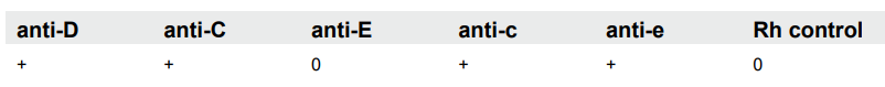 <p>A donor is tested with Rh antisera with the results shown in this table:</p><p>Anti-D: +</p><p>Anti-C: +</p><p>Anti-E: 0</p><p>Anti-c: +</p><p>Anti-e: +</p><p>Rh Control: 0</p>