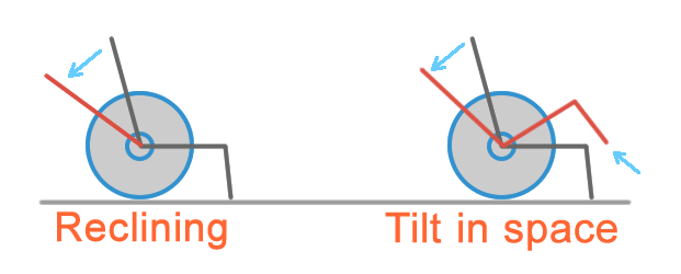 <p>Floor to seat angle</p>