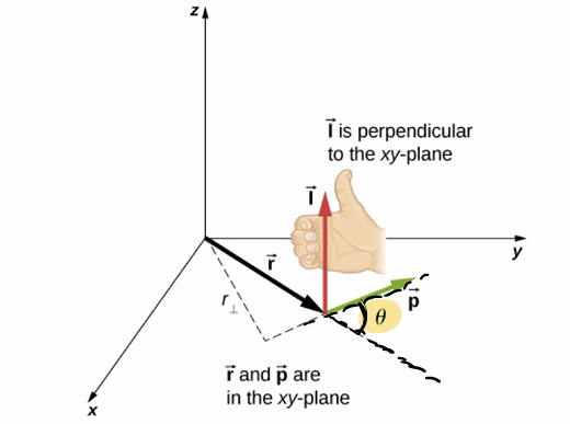 <p>r x p, where p is the particles linear momentum</p>
