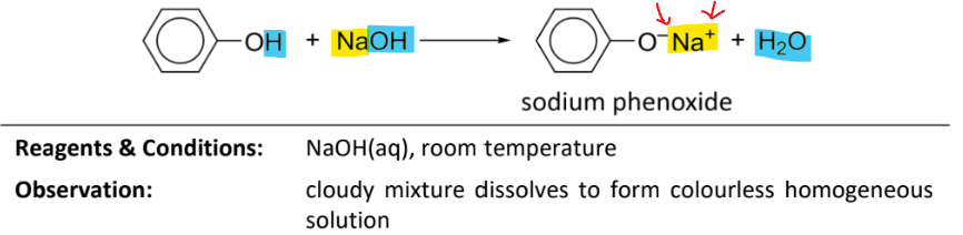 <p>RnCs: NaOH (aq), room temperature</p><p>Observation: coudy mixture dissolves to form a colourless homogenous solution</p>