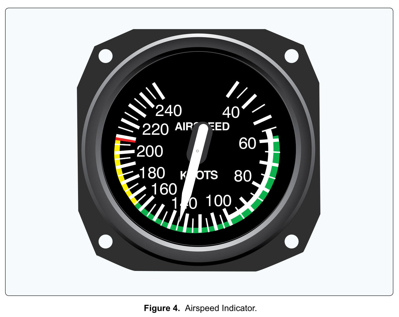 <p><span>Refer to figure </span>4<span>) Which color identifies the normal airspeed operating range?</span></p>