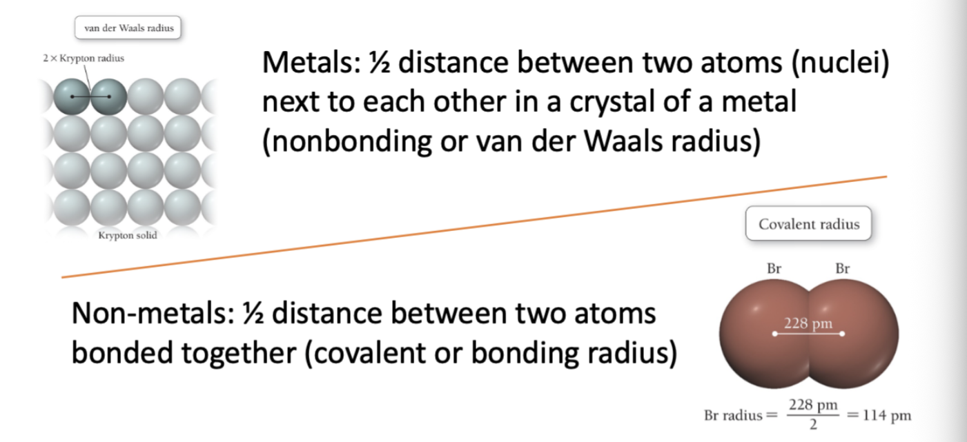 <p>This is a measure of an atom’s size, even though electrons do not exist at fixed stances from the nucleus and instead occupy probability distributions called orbitals.</p><p>Because there is no share boundary when an atom ends, atomic radius must be determined experimentally from the distance between nuclei of atoms.</p><p>Specifically, for nonmetals, the atomic radius is usually defined as one-half the distance between the nuclei of two identical atoms that are covalent bonded together; this is called the covalent radius.</p><p>For metals, the atomic radius is defined as one-half the distance between the nuclei of two neighboring metals atoms in a metallic crystal (this is called the xonboindg or van der Waals radius)</p><p>These measurements provided a practical way to assign a size to atoms despite their diffusing clouds.</p><p>And remember the size of an atomic is controlled largely by the balance between the attraction of the nucleus for electrons and shielding produced by inner electrons, so there as the effective nuclear charge increases, electrons are pulled closer to the nucleus and the atomic radius.</p>