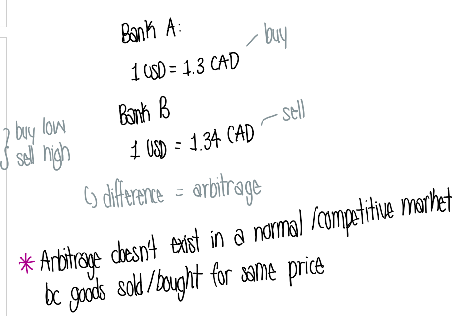 <p>Arbitrage - buying &amp; selling equivalent goods in different markets to take advantage of price difference (buy low, sell high)</p><p>Arbitrage opportunity - when possible to make profit without taking risk or making investment</p><p>Normal market - competitive market with NO arbitrage opportunities </p><ul><li><p>arbitrage doesn’t exist in normal/compettiive market bc goods sold/bought for same price!</p></li></ul><p></p>