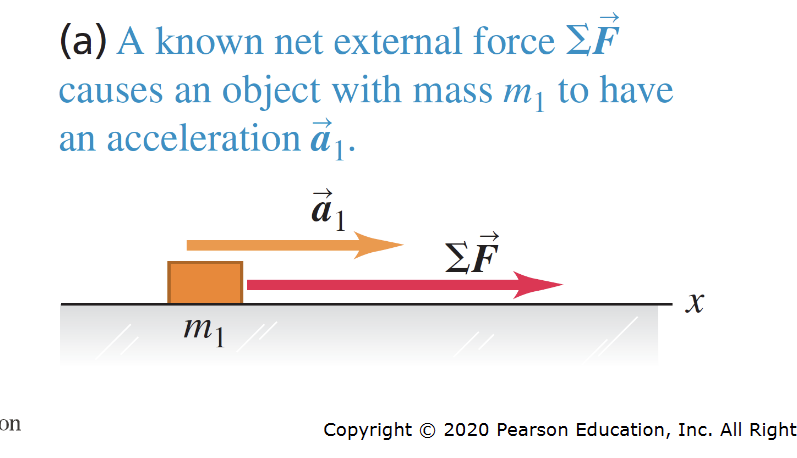 <p>object’s mass if the net external force remains fixed </p><p></p>
