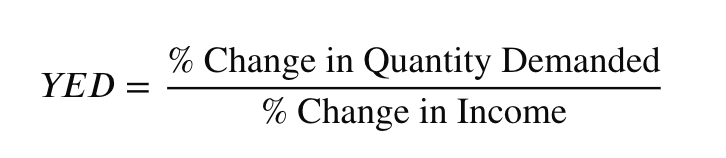<p>YED= (%change in Quantity demanded)/(%change in income)</p>