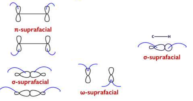 <p>Where the reaction occurs on the same face of the component.</p>