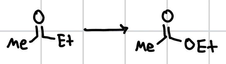 <p>carbonation of organometallic reagents (bunny rabbit rxn)</p>