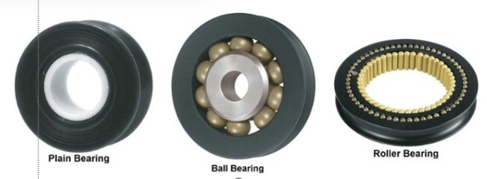 <p>Plain Bearings</p>