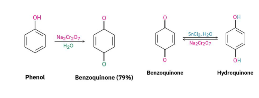 <p>Phenols can be oxidized. Product: Quinone</p><p>Quinones contain two carbonyl groups on the aromatic ring.</p><p>These compounds are important in biology (for example, electron transport) and industrial chemistry.</p><p>Phenol, oxidation = Quinone</p>