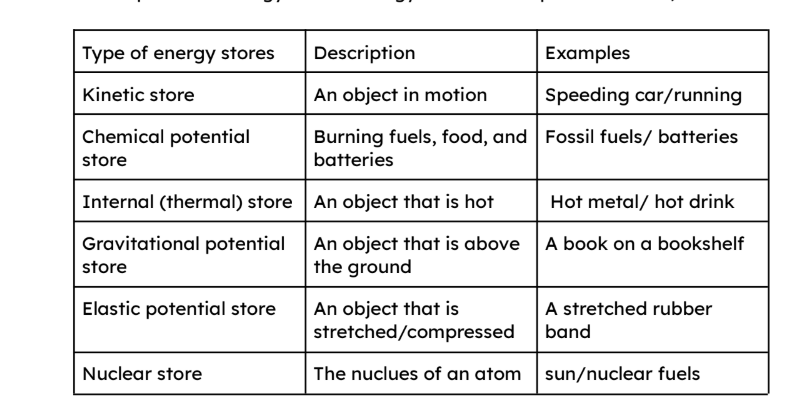 knowt flashcard image