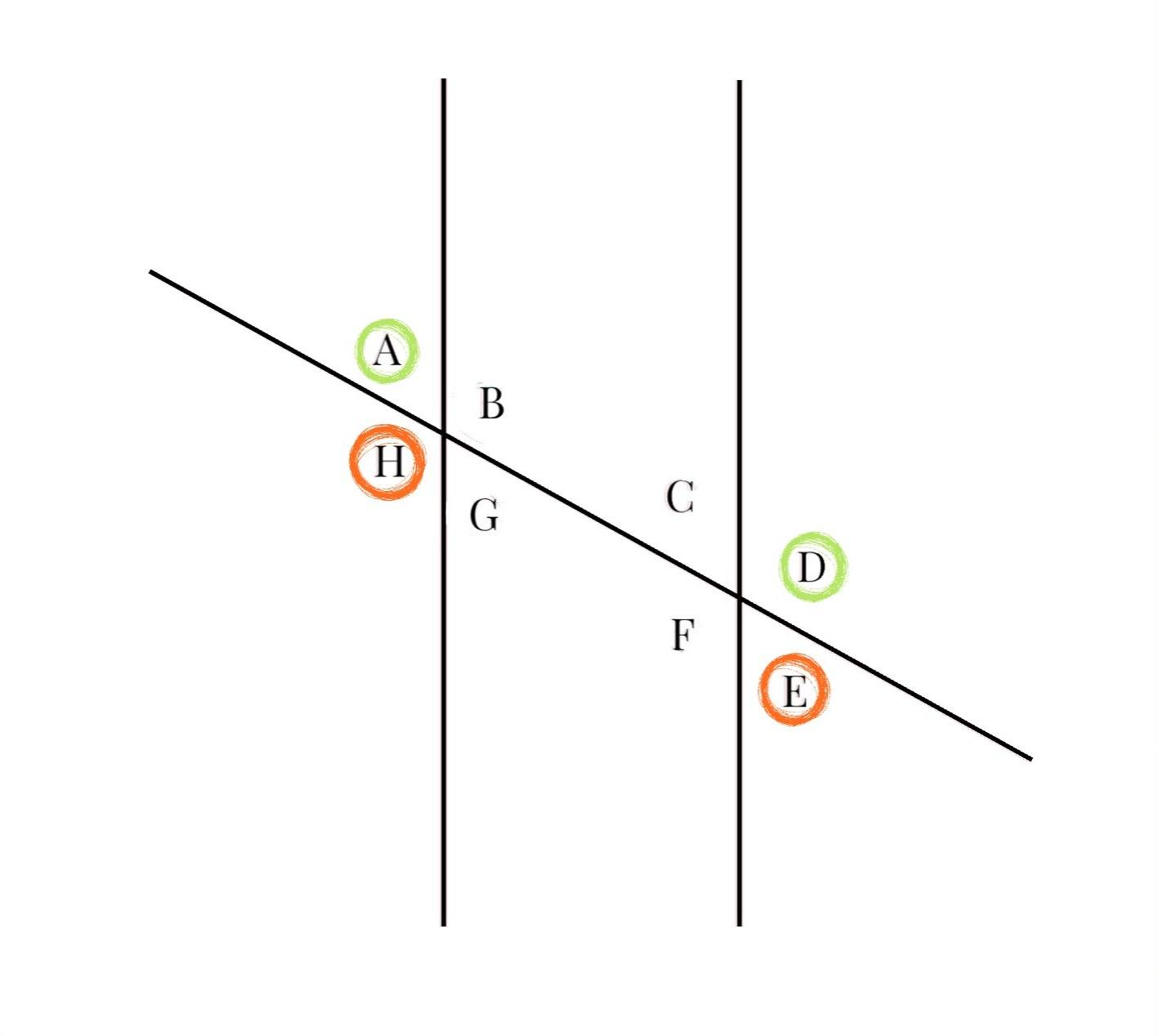 <p>angles which share the same side of the transversal and are outside the lines</p>