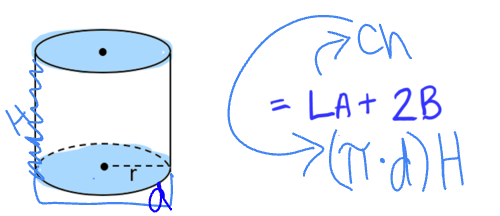 <p>Total Area of a cylinder     (TA = Lateral Area + Area of BOTH bases)</p>