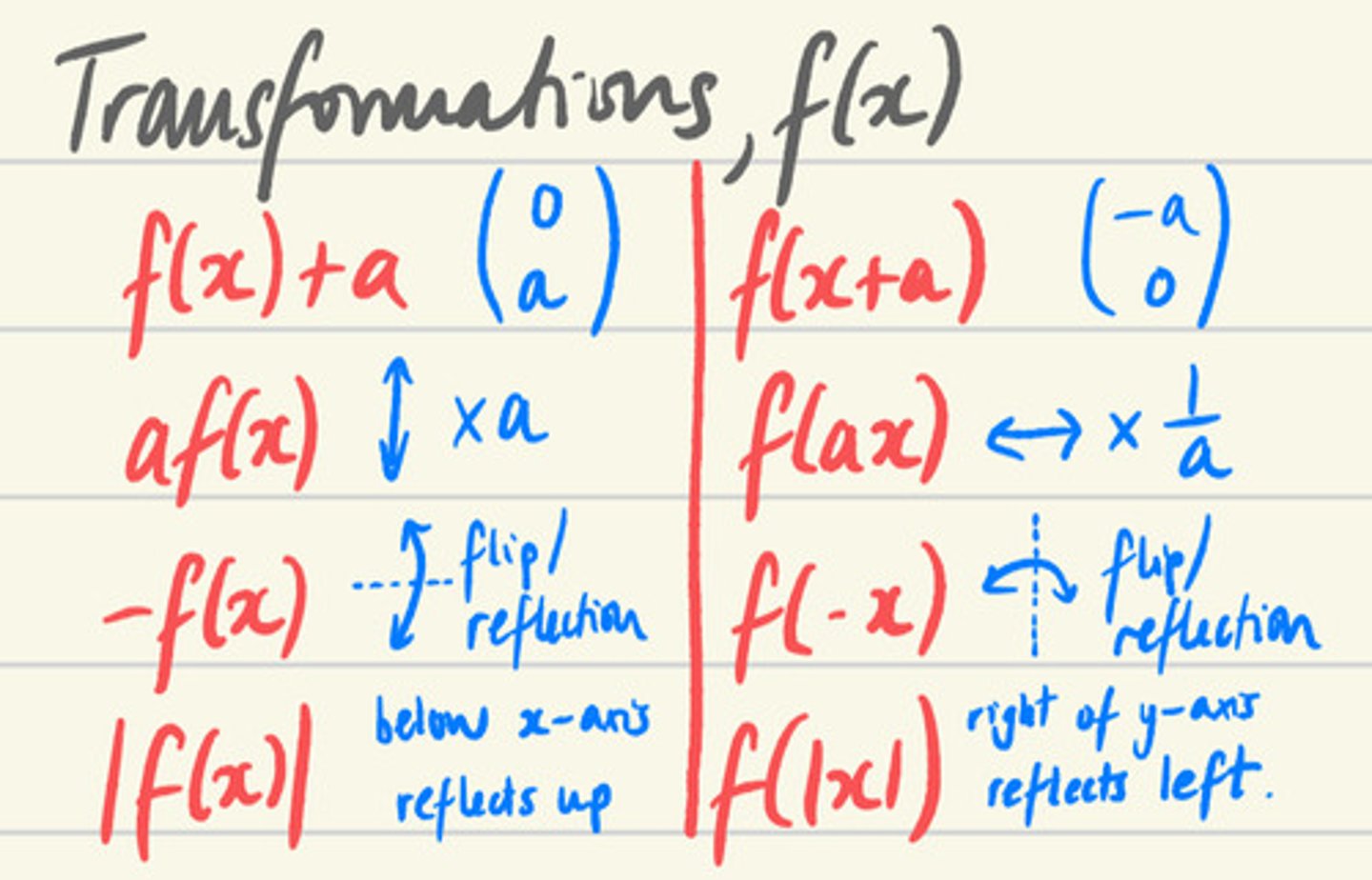 knowt flashcard image