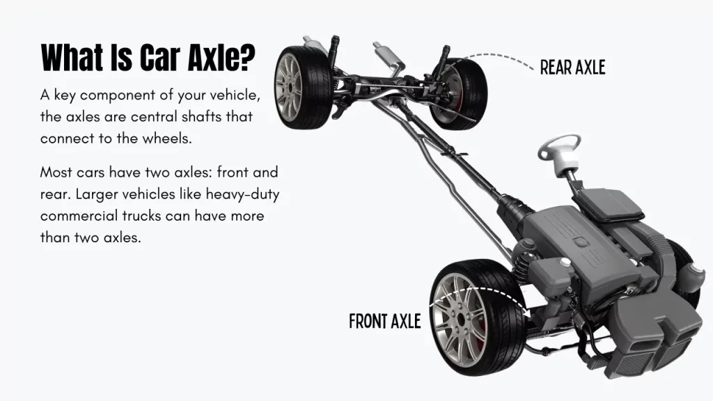 <p>The shaft on which the wheels revolve. </p>
